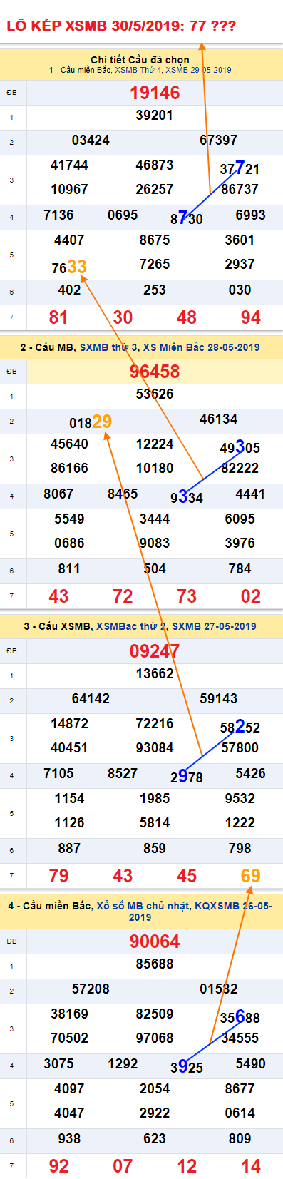 An so kep thu nhi - Lo kep XSMB 30-5-2019 An so kep thu nhi - Lo kep XSMB 30-5-2019